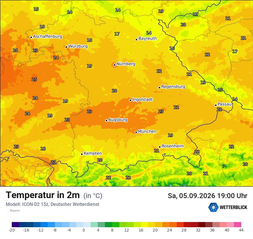 Temperatur
