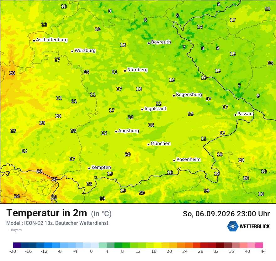Temperatur