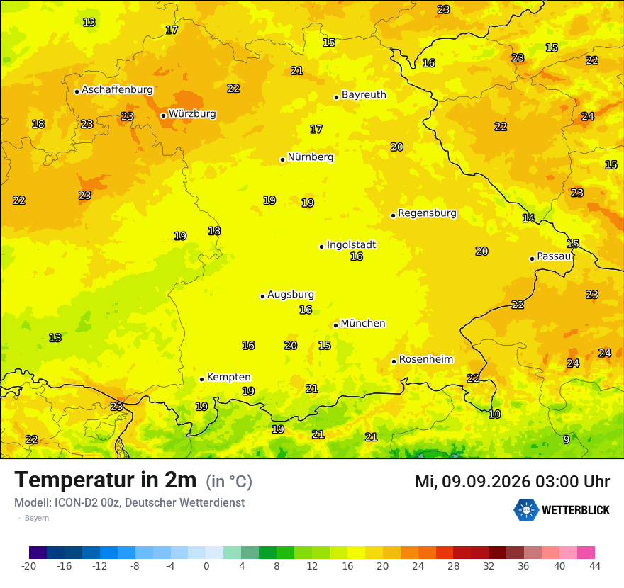 Temperatur