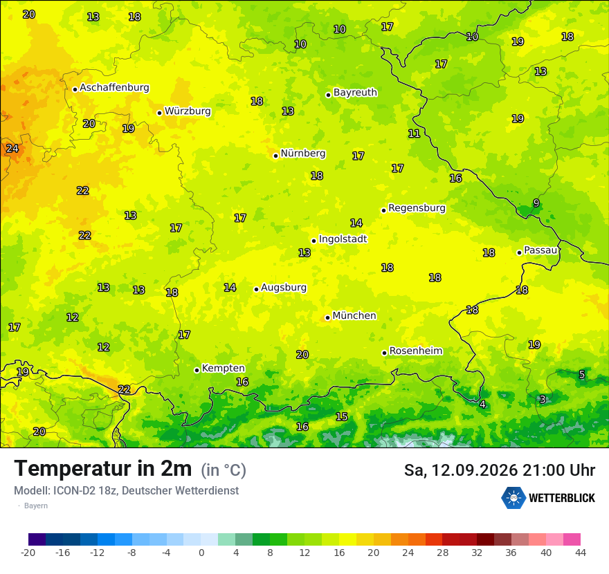 Temperatur