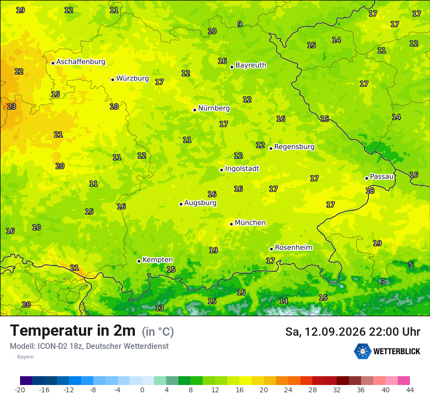 Temperatur