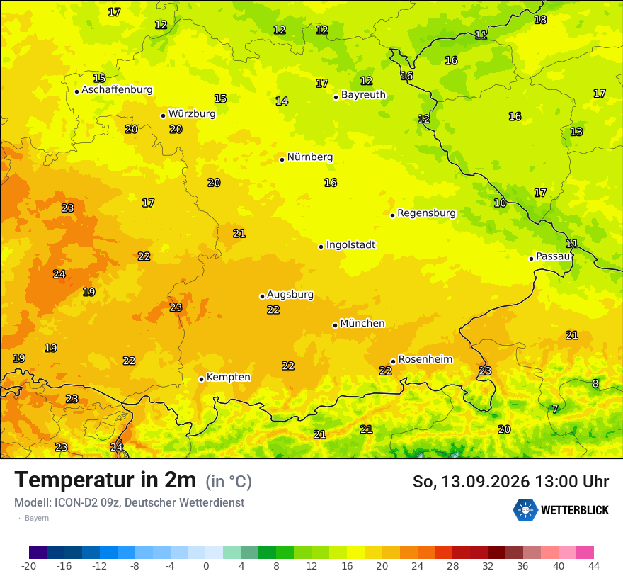 Temperatur