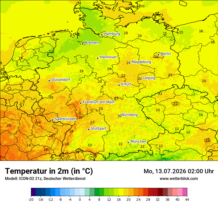Temperatur