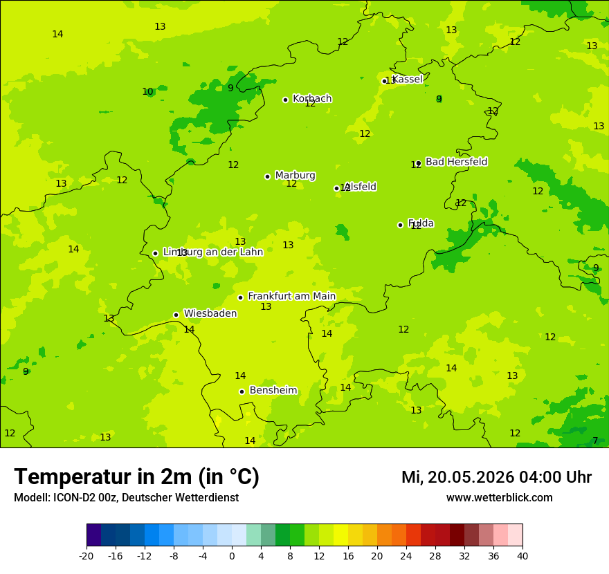 Temperatur