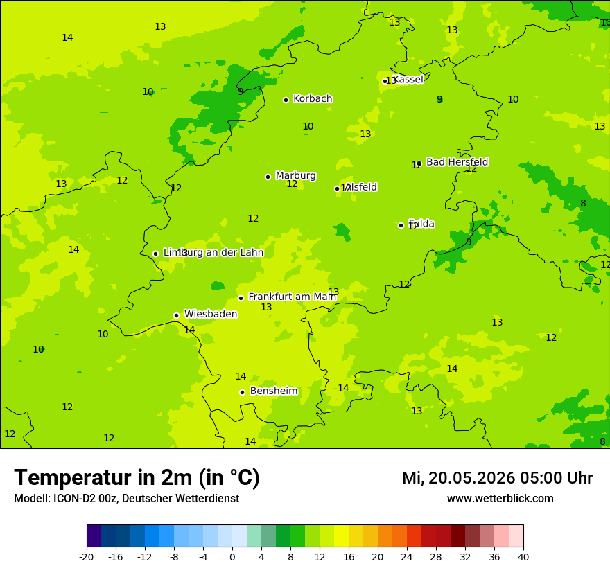 Temperatur