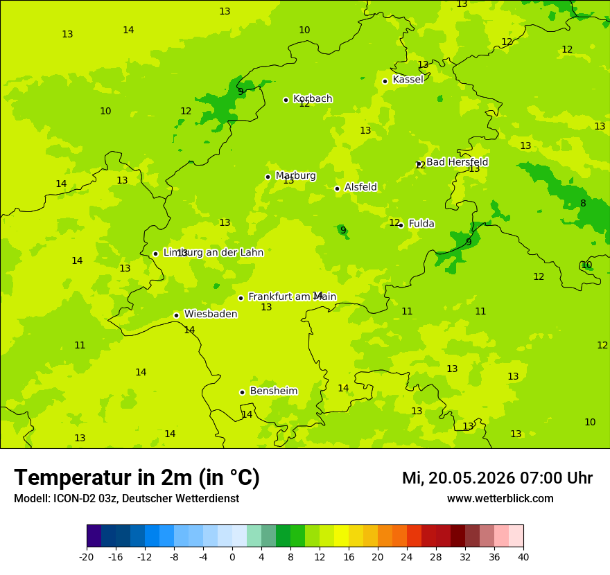 Temperatur