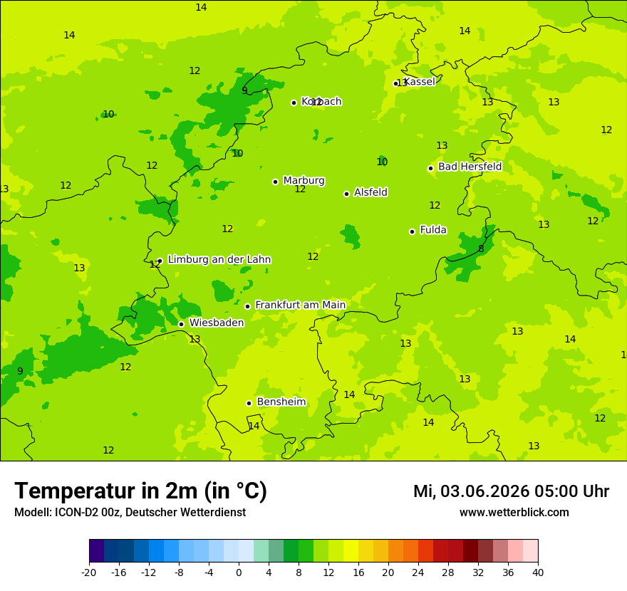 Temperatur