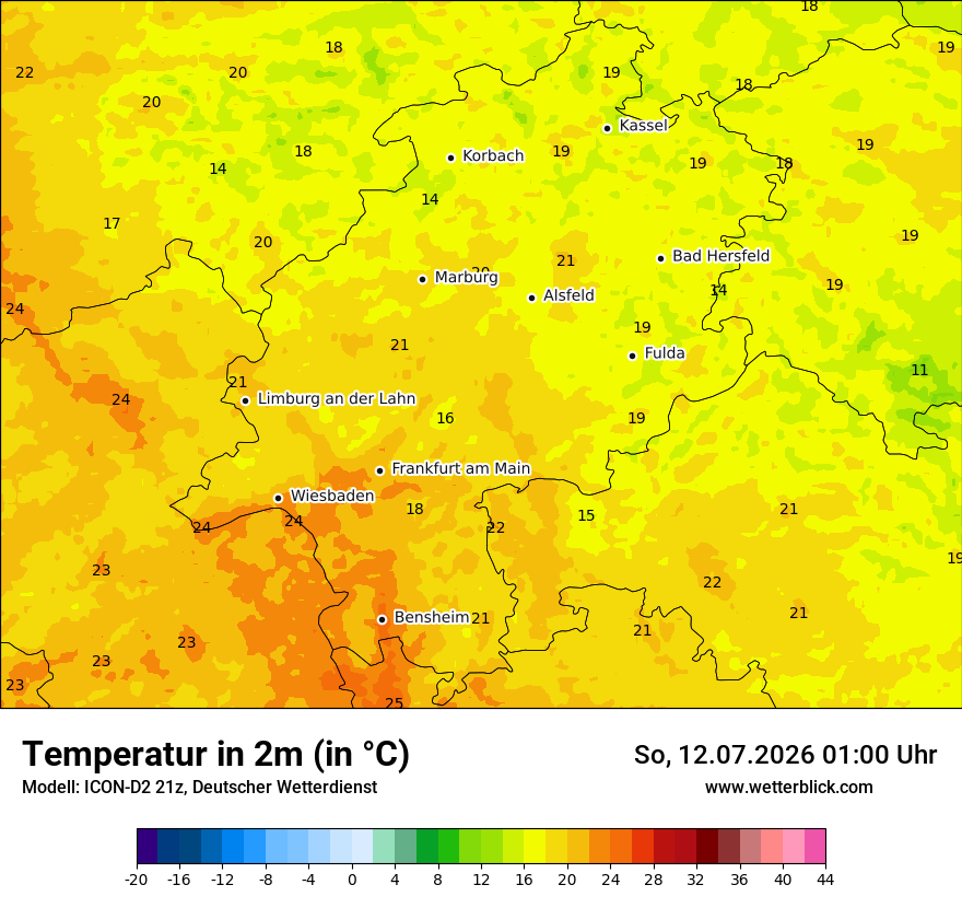Temperatur