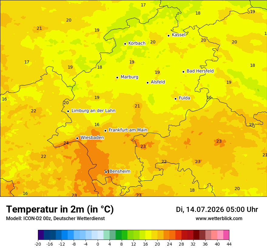 Temperatur