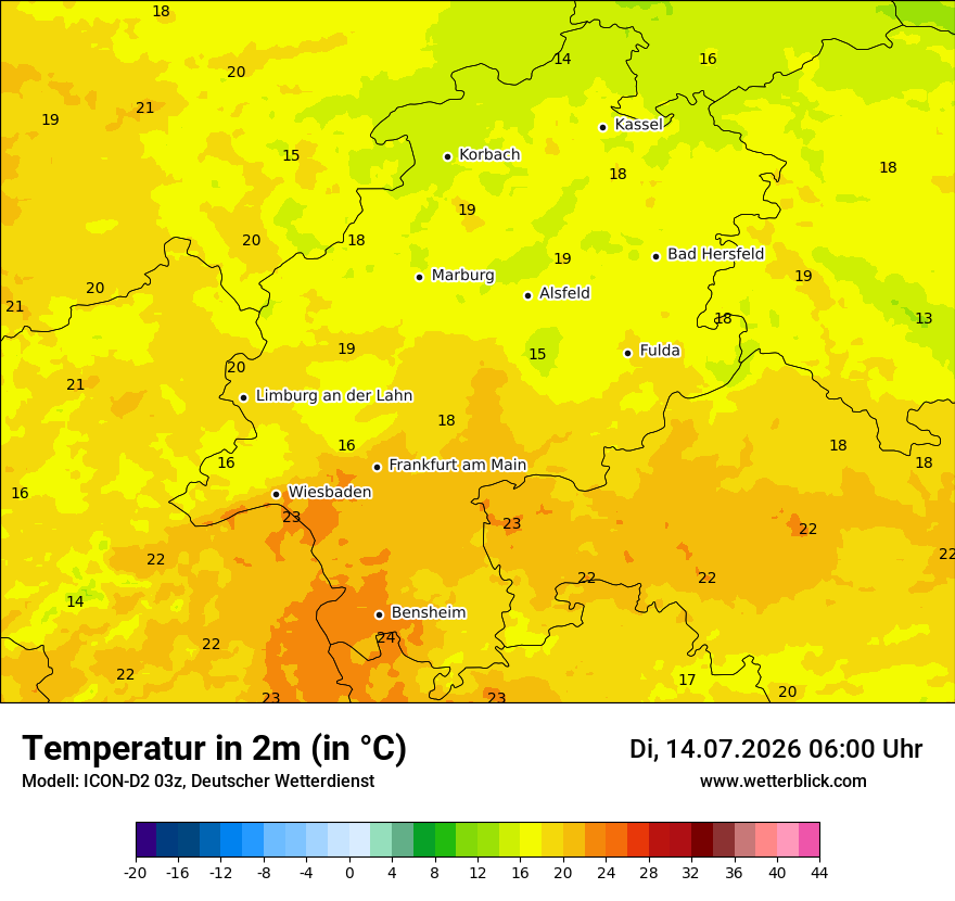 Temperatur