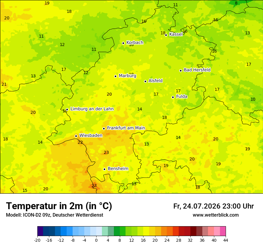 Temperatur