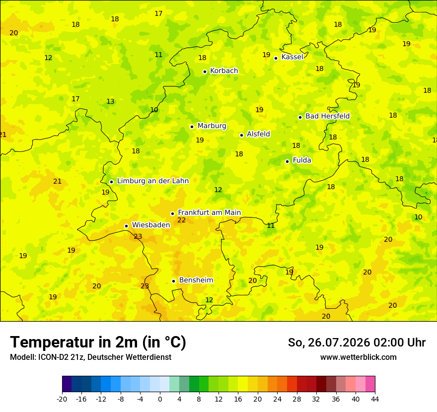 Temperatur