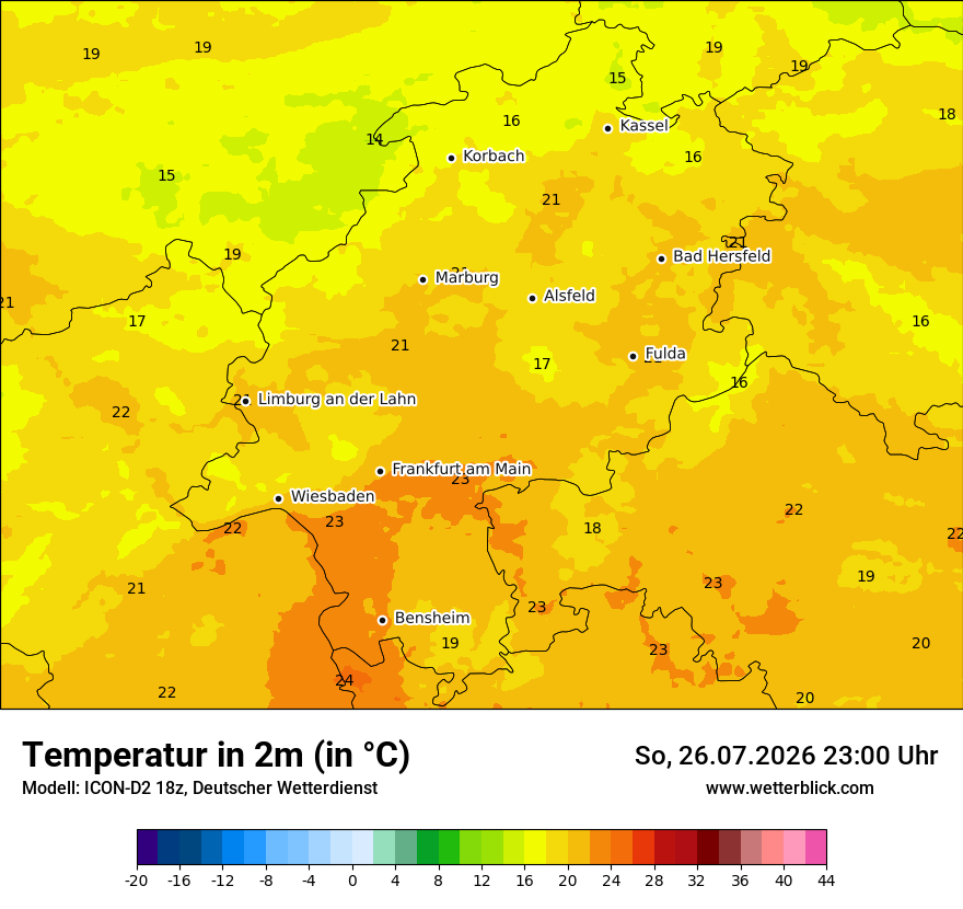 Temperatur