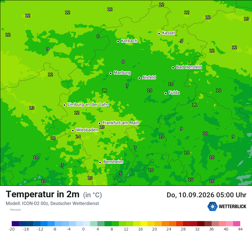 Temperatur