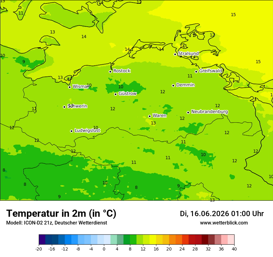 Temperatur
