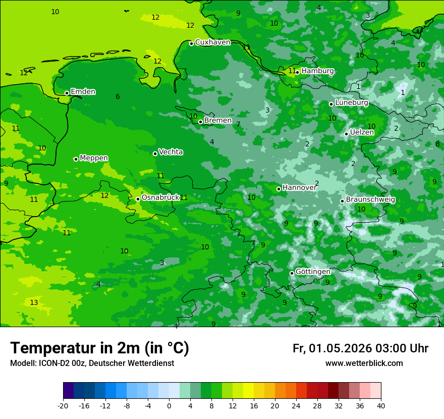 Temperatur