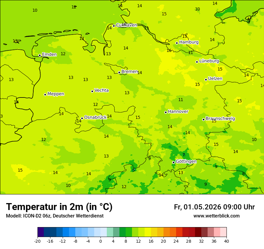 Temperatur