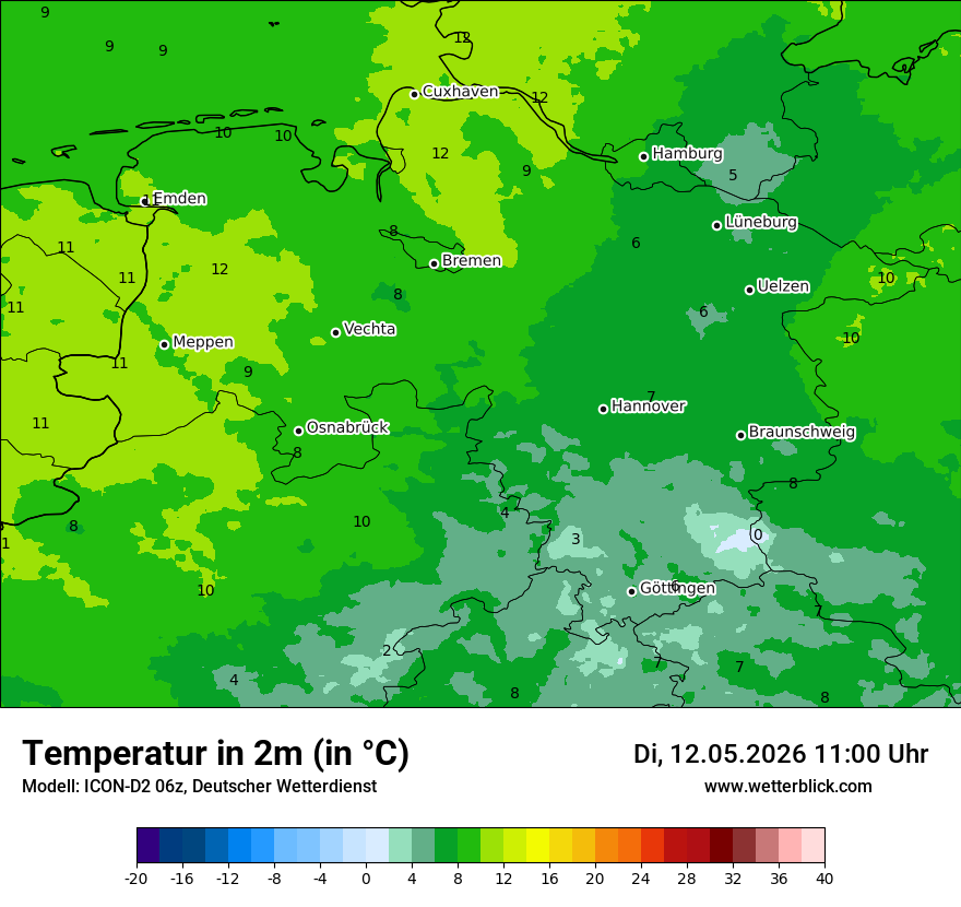 Temperatur