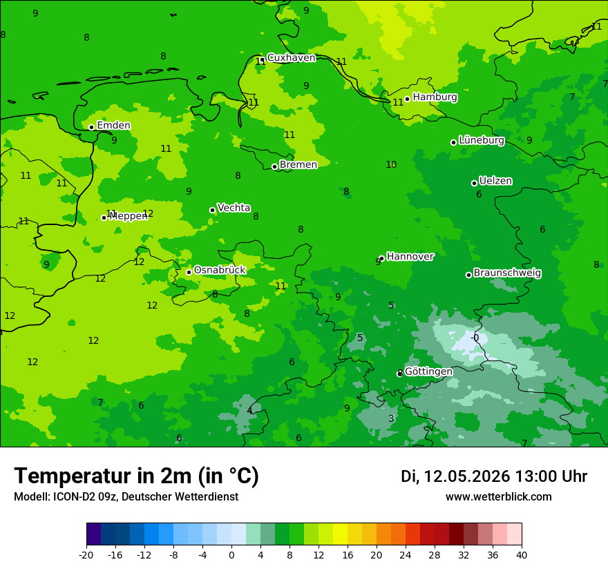 Temperatur