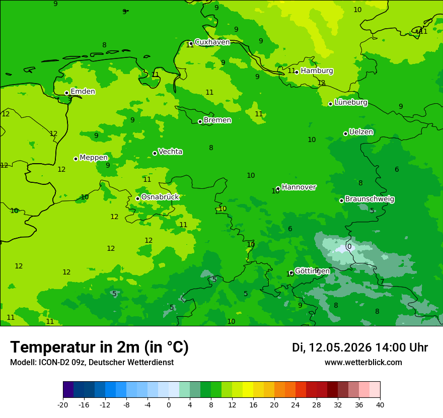 Temperatur