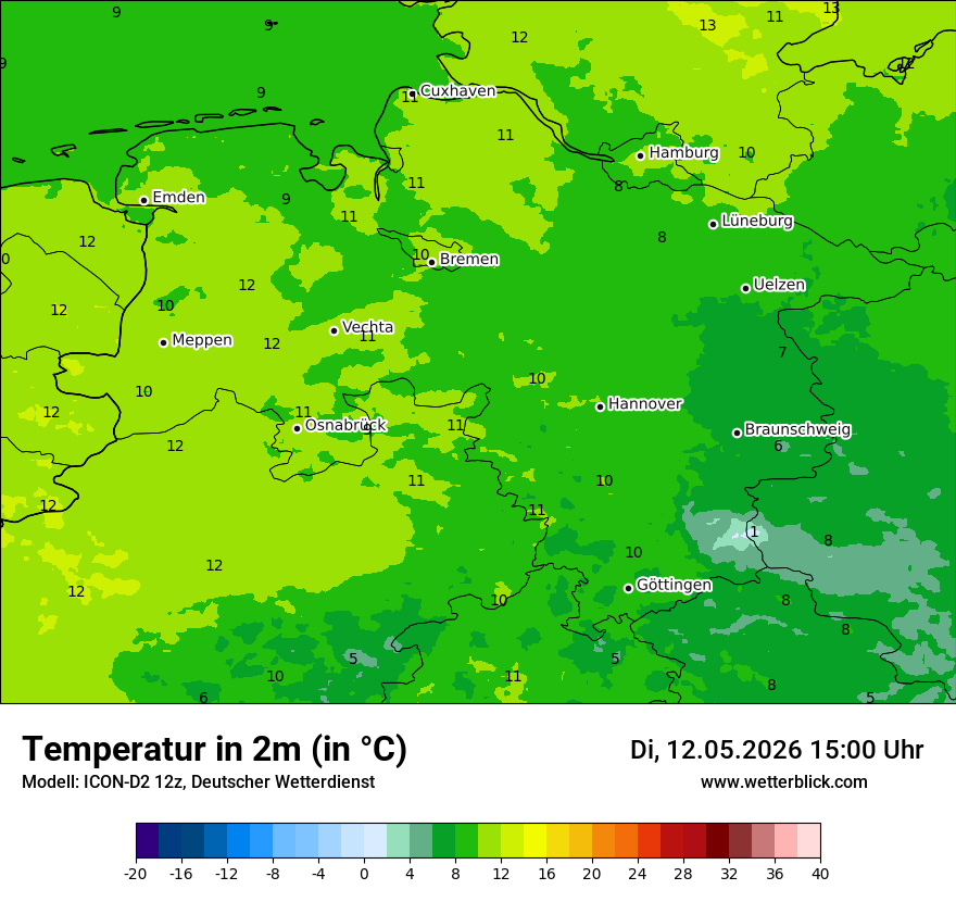 Temperatur