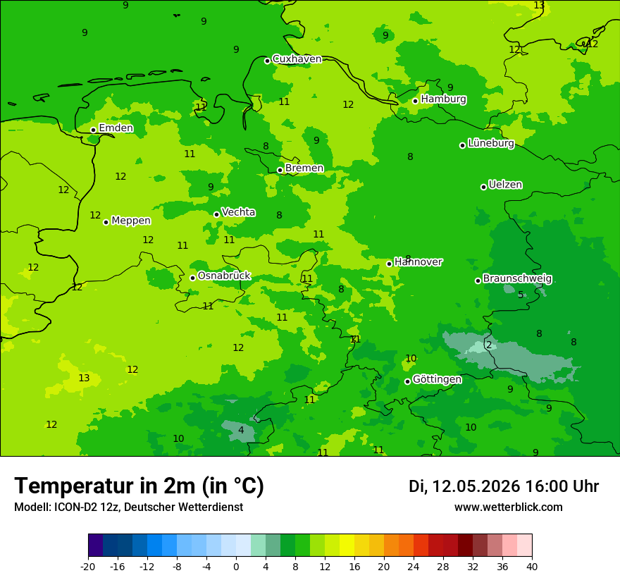 Temperatur
