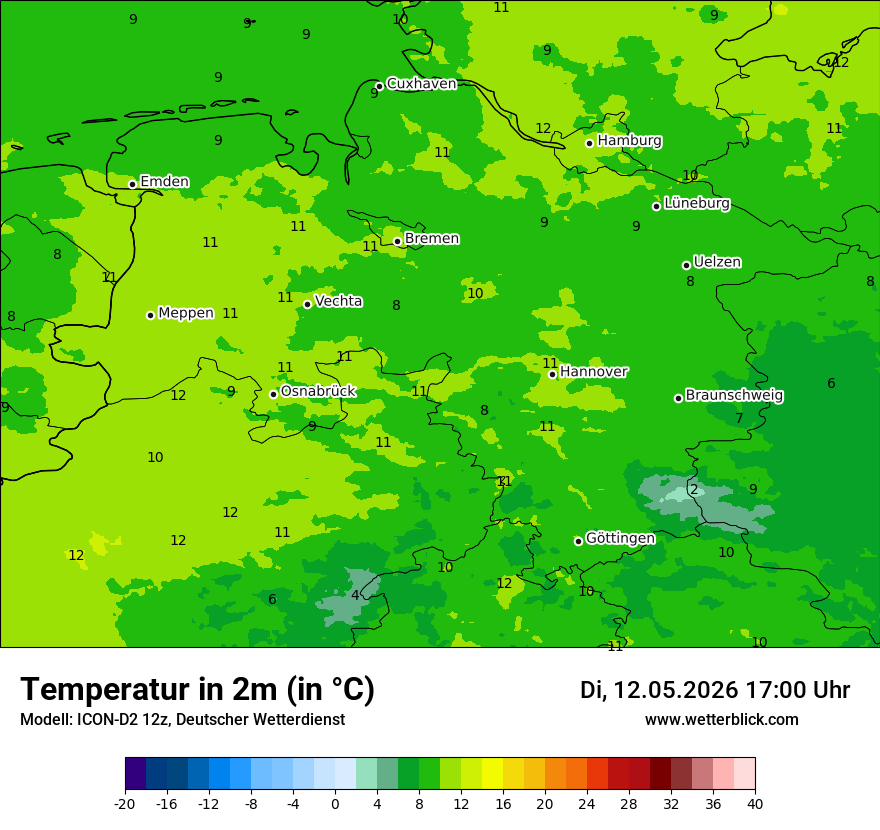 Temperatur