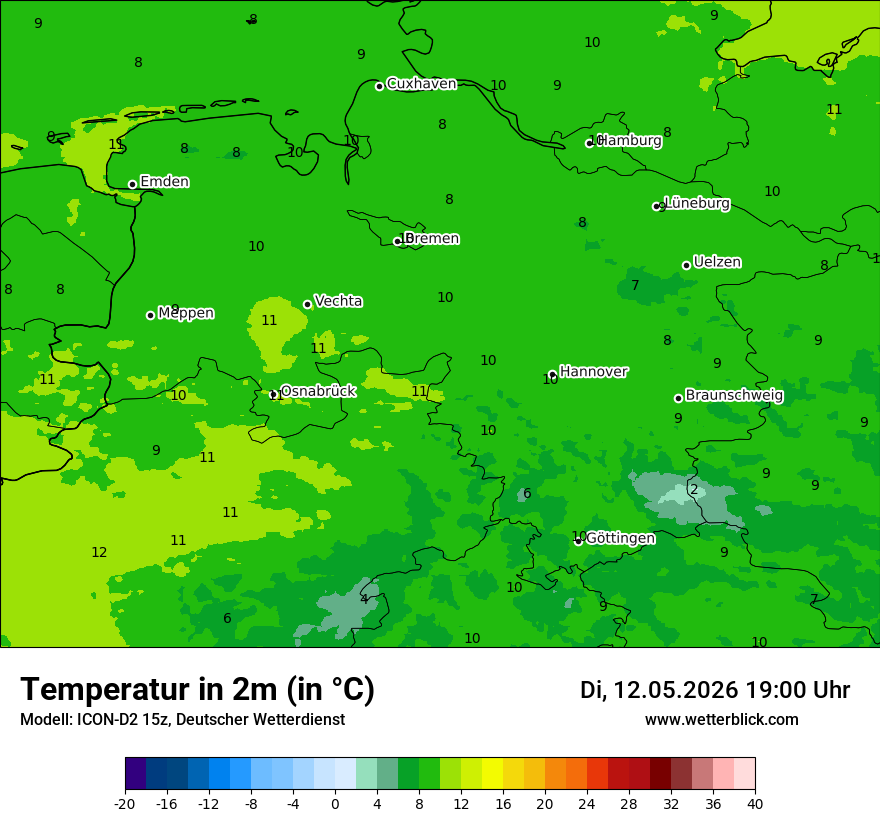 Temperatur