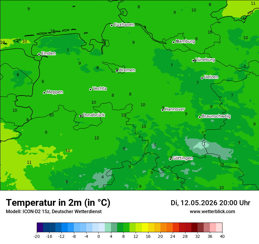 Temperatur
