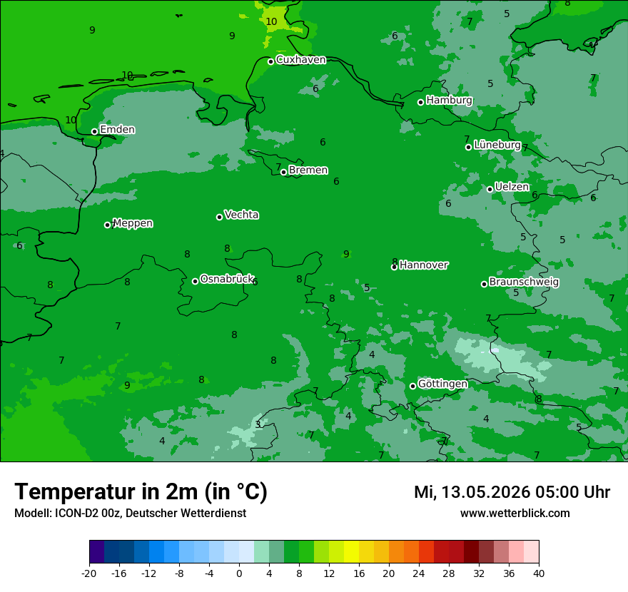Temperatur