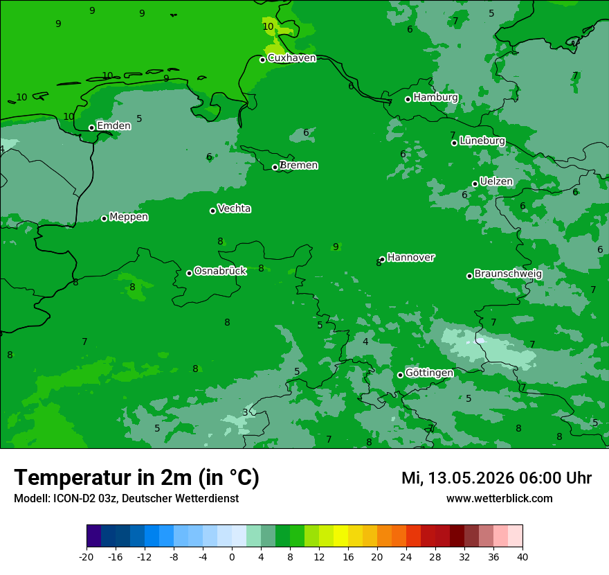 Temperatur