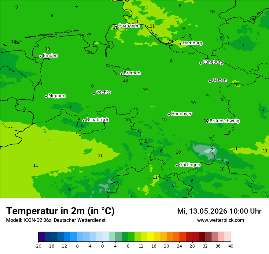 Temperatur