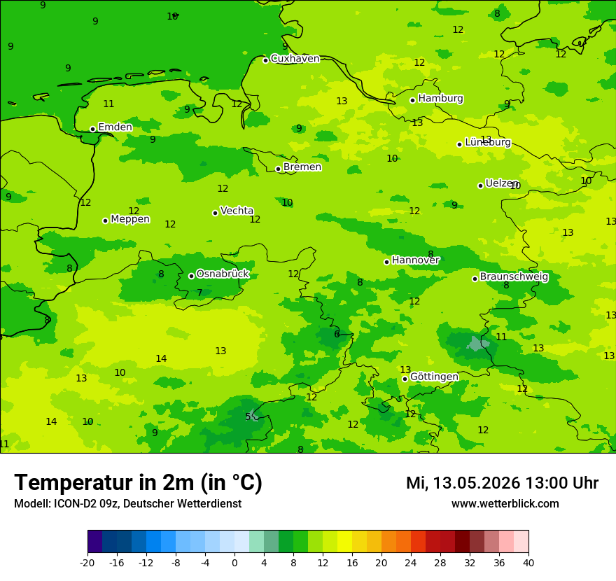 Temperatur
