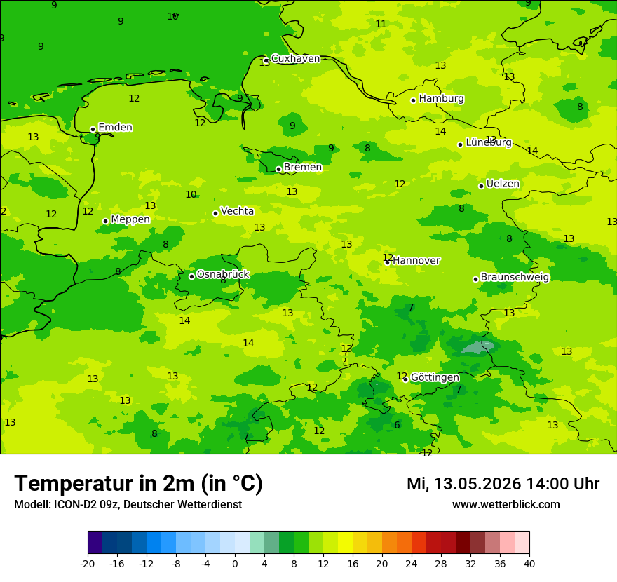 Temperatur