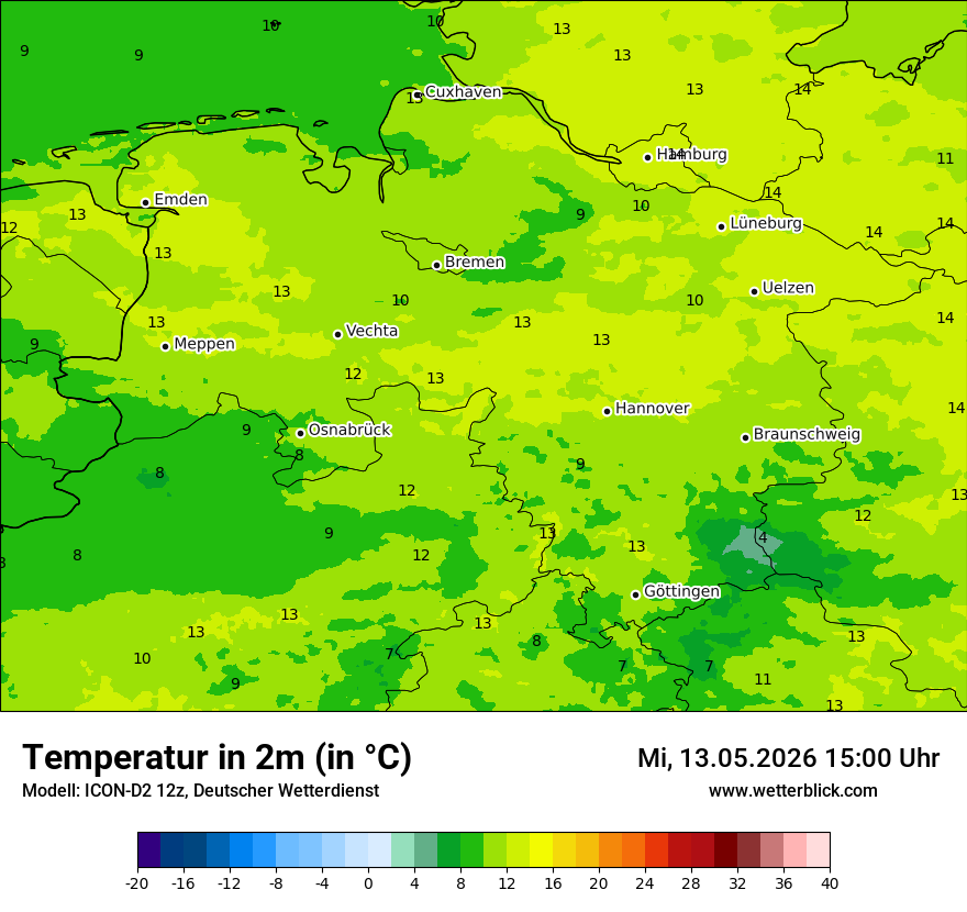 Temperatur