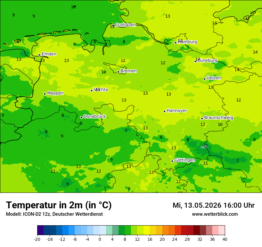 Temperatur