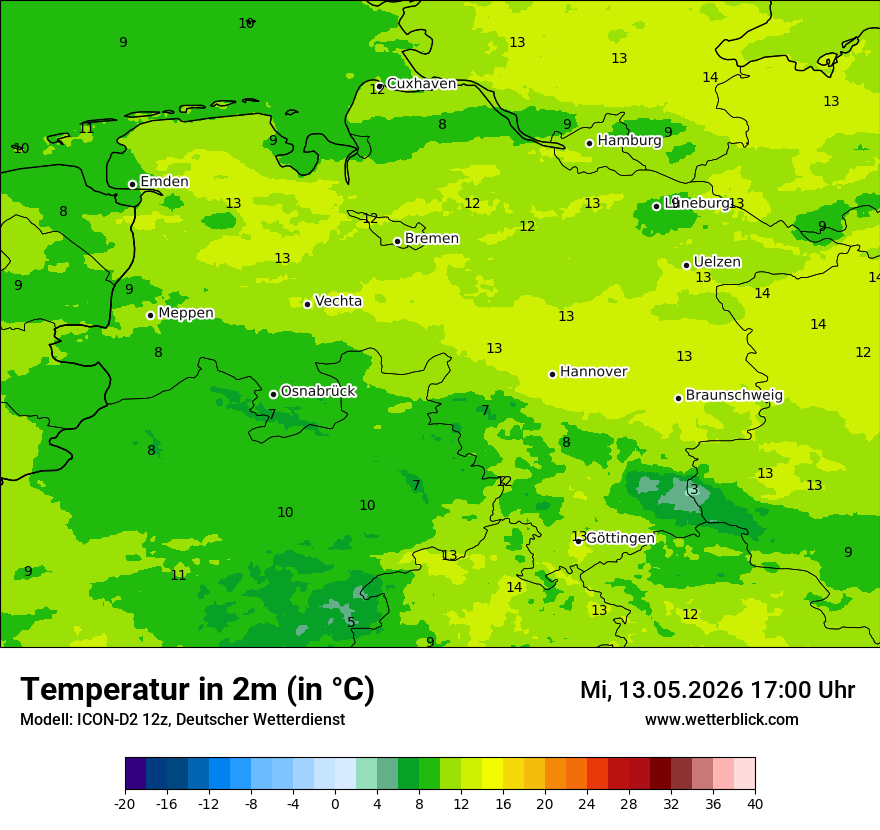 Temperatur