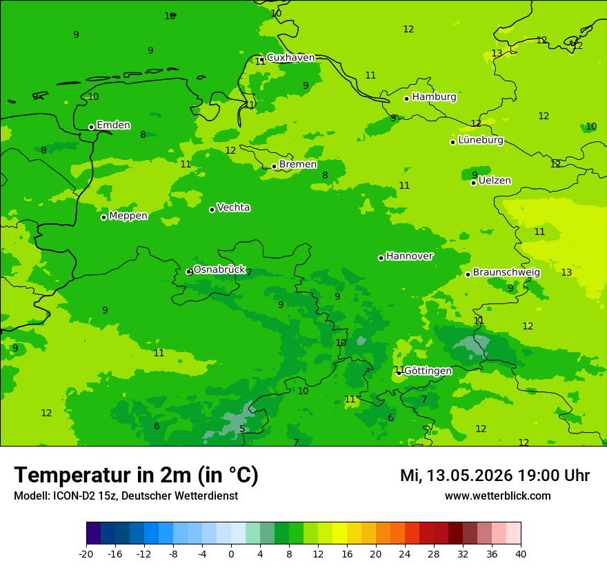 Temperatur