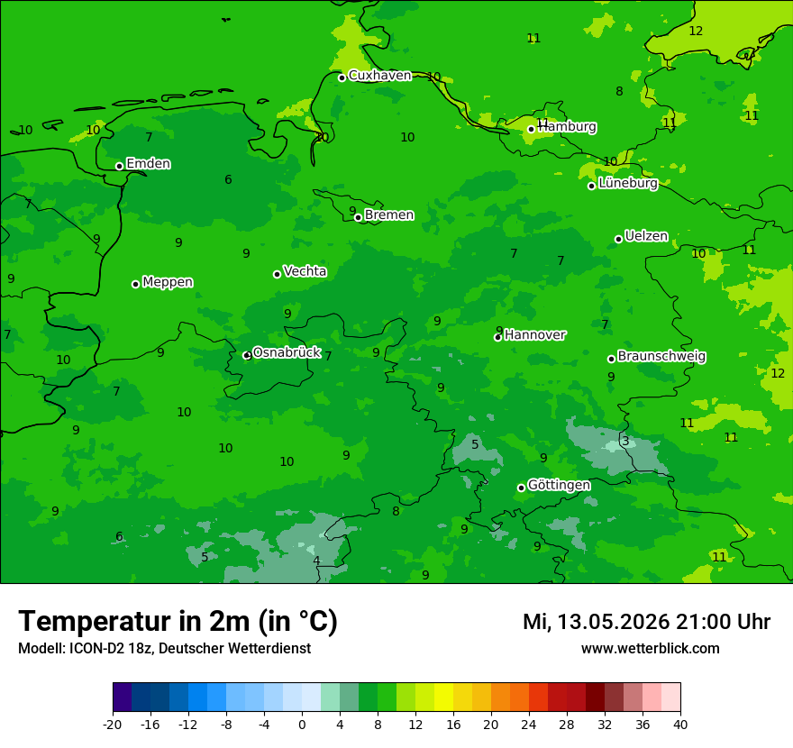 Temperatur