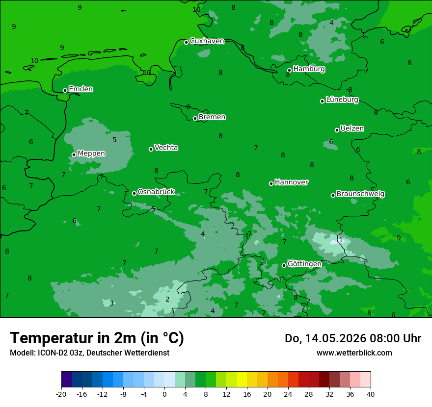 Temperatur