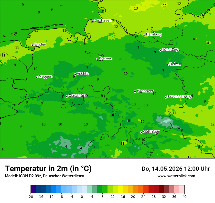Temperatur
