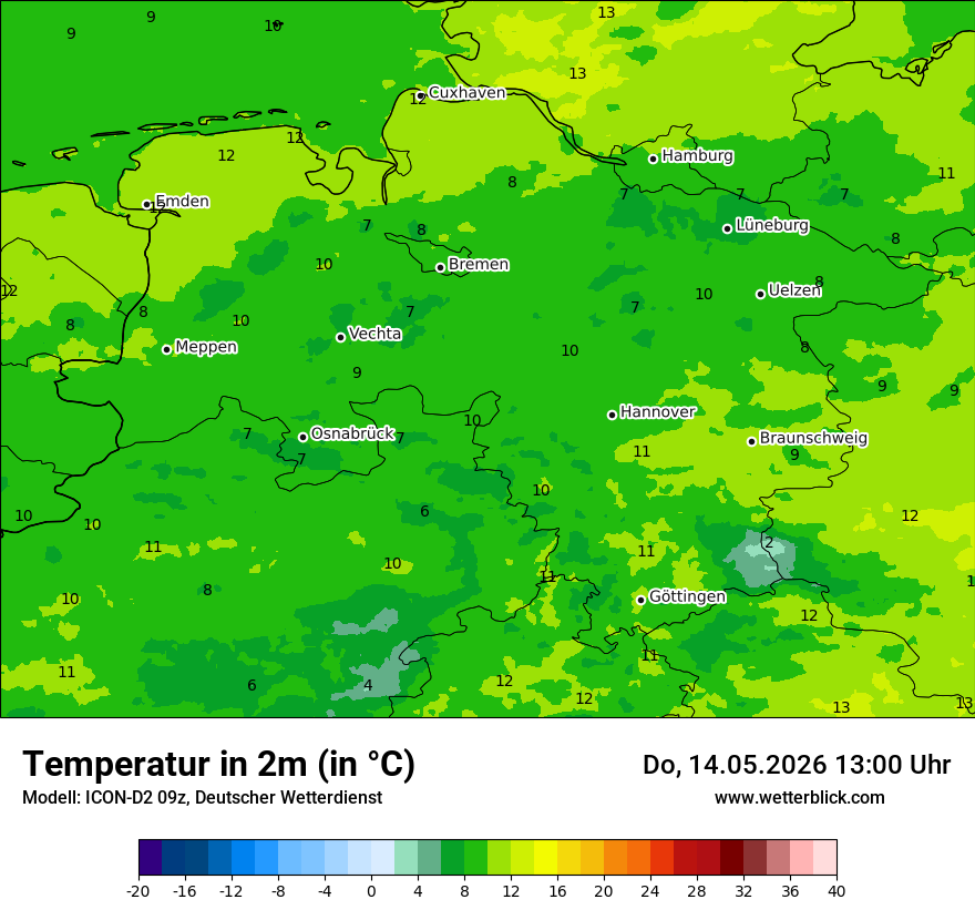 Temperatur