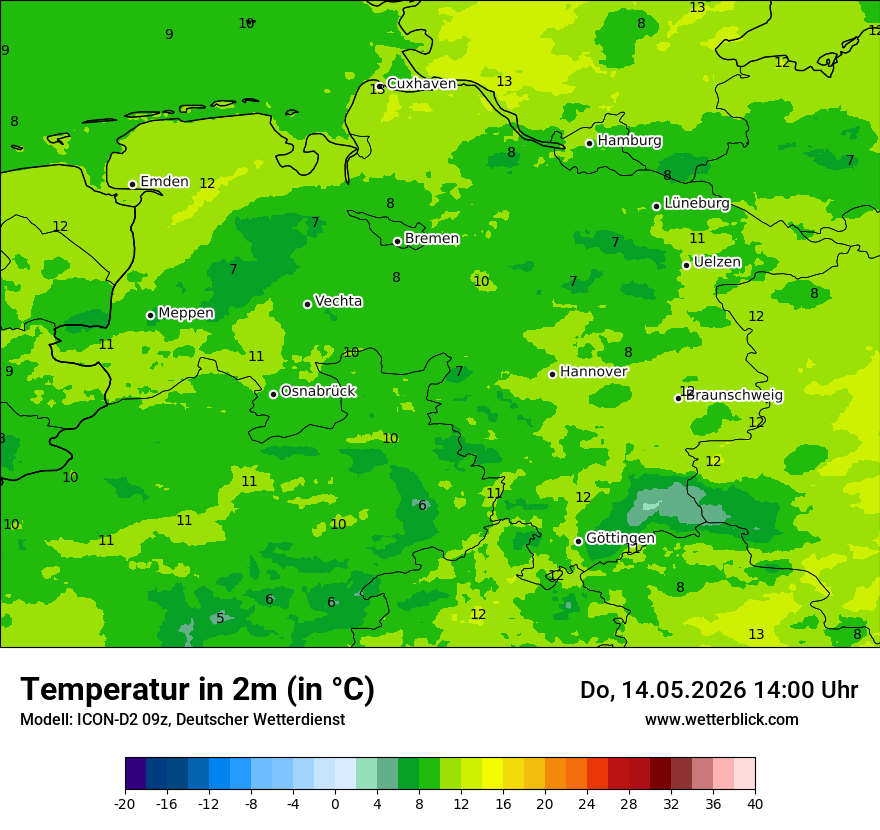 Temperatur
