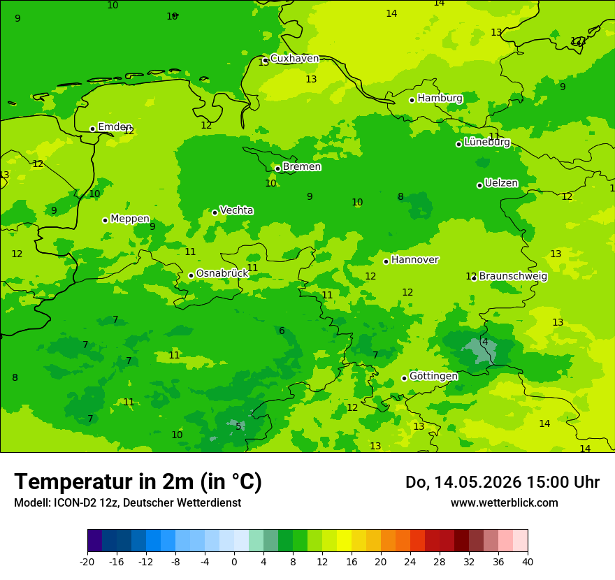 Temperatur
