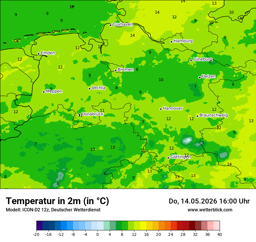 Temperatur