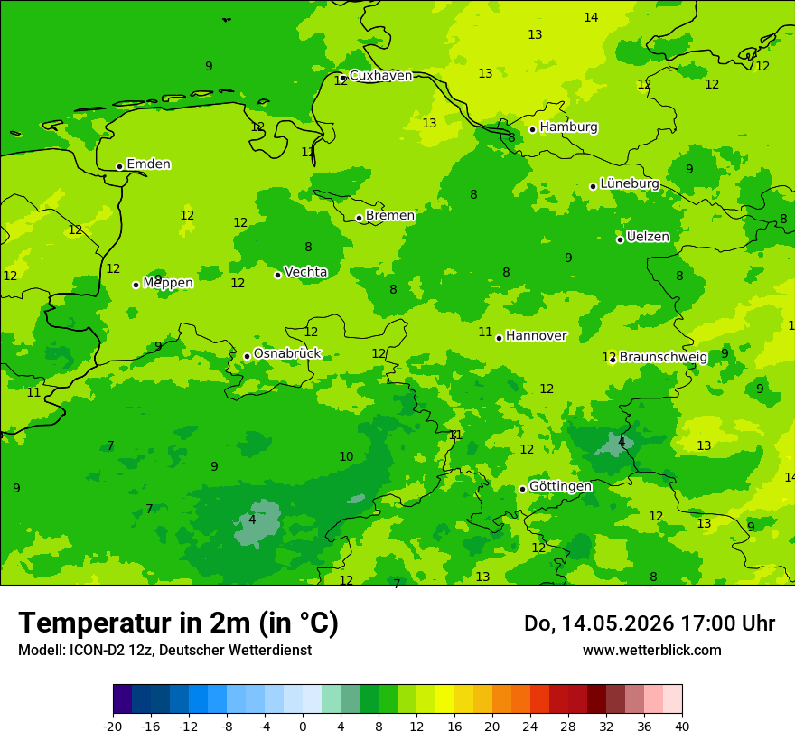 Temperatur