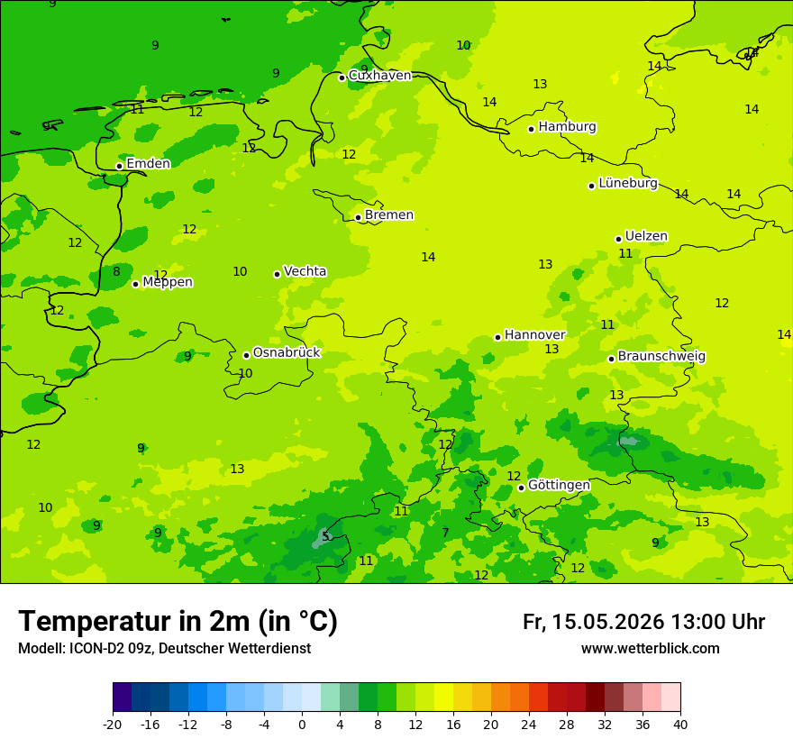 Temperatur
