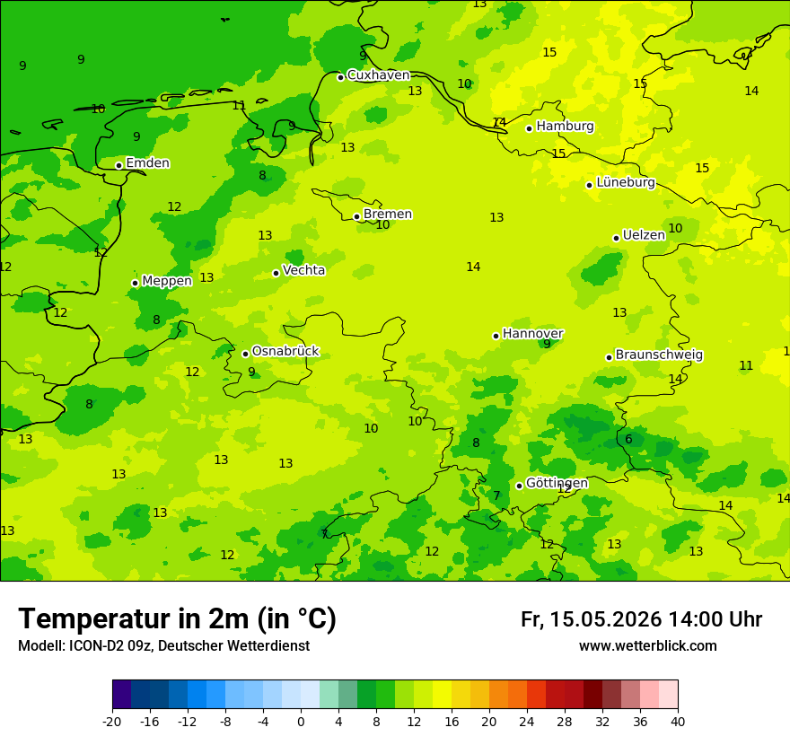 Temperatur
