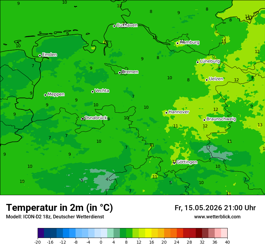 Temperatur