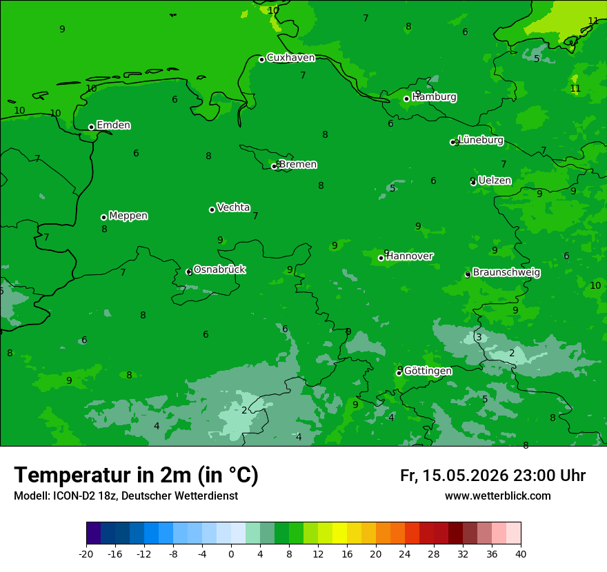 Temperatur